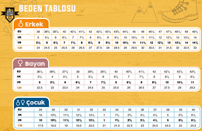 Asolo Beden Tablosu